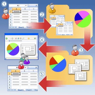 Как взаимодействуют службы Excel и Excel 2007