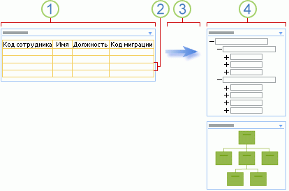 Альтернативное представление списка данных