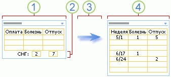 Пример сводного списка и подробных сведений