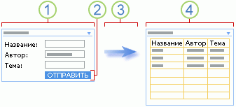 Пример поиска и отбора