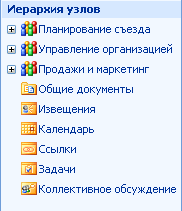 Область быстрого запуска с включенным древовидным представлением