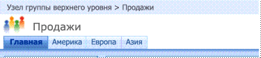 Верхняя панель ссылок, на которой не отображаются дочерние узлы.