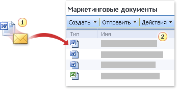 Добавление содержимого на узел при помощи электронной почты