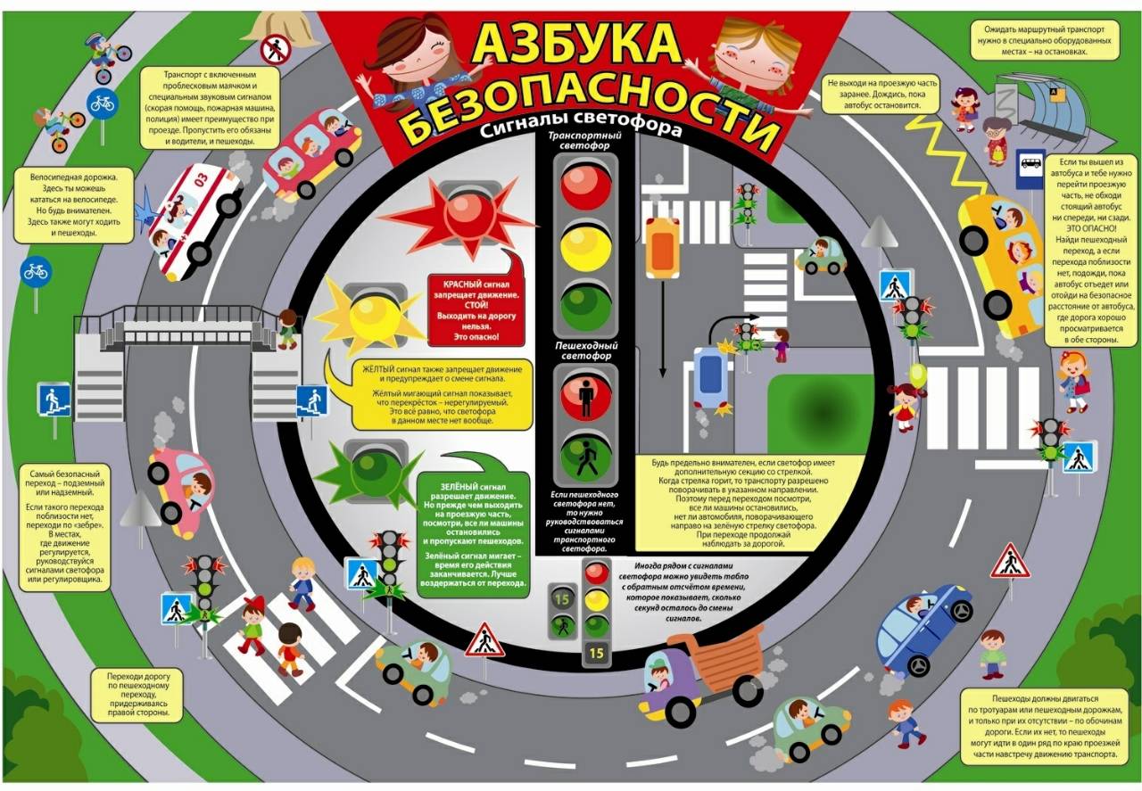 Дорожная безопасность - Азбука безопасности (пешеходы)