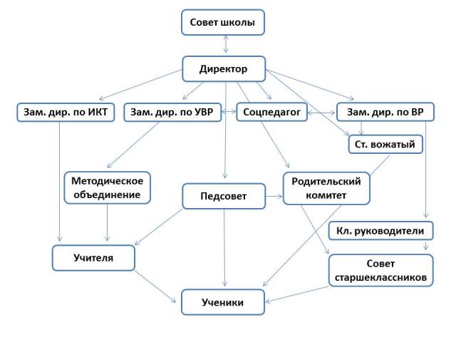 Рисунок