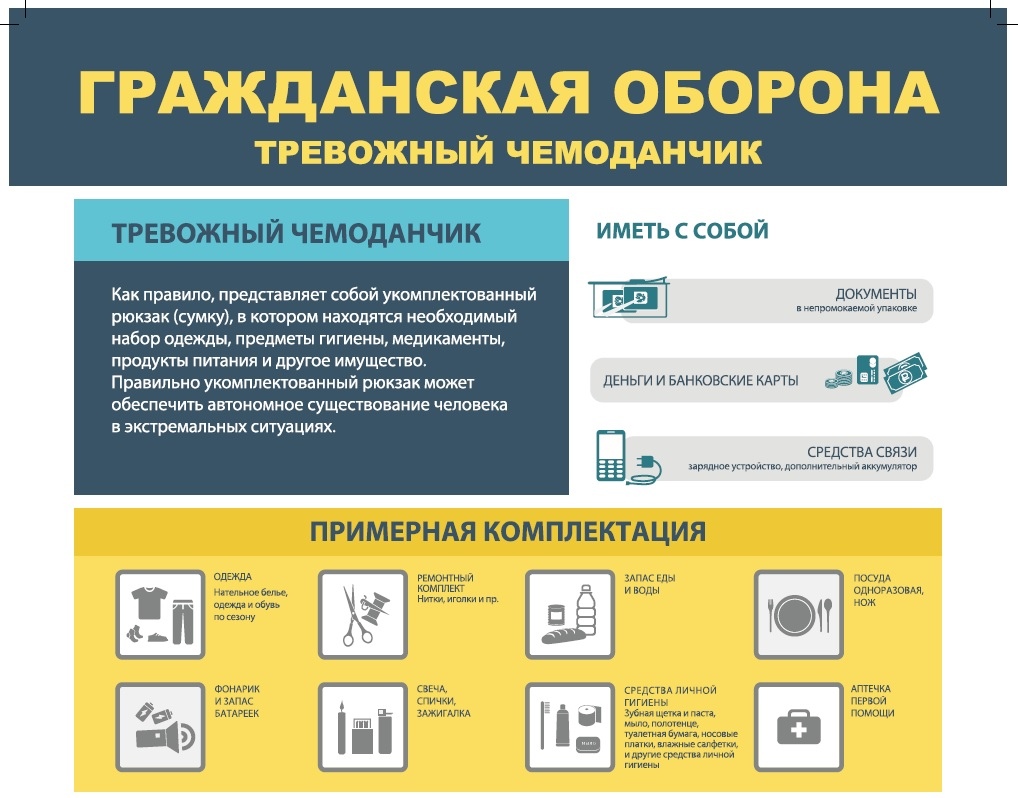 Наглядные пособия по гражданской обороне