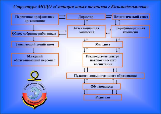 Рисунок