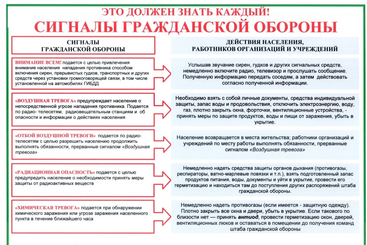 Образец инструкции по гражданской обороне и действиям персонала при угрозе чс