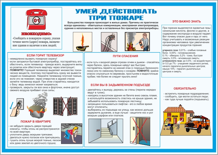 Техника безопасности при пожаре презентация