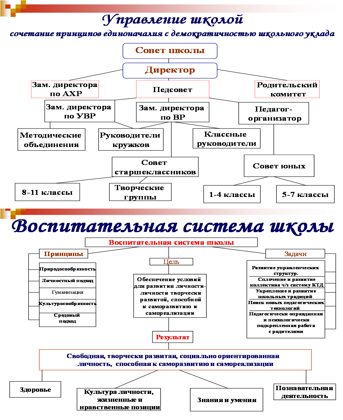 План работы совета старшеклассников