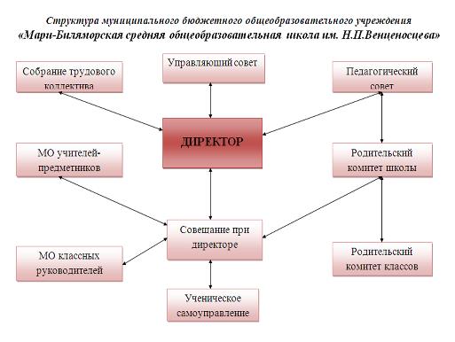 Рисунок