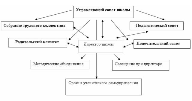 Рисунок