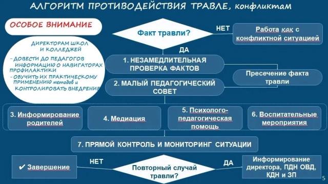 Рисунок