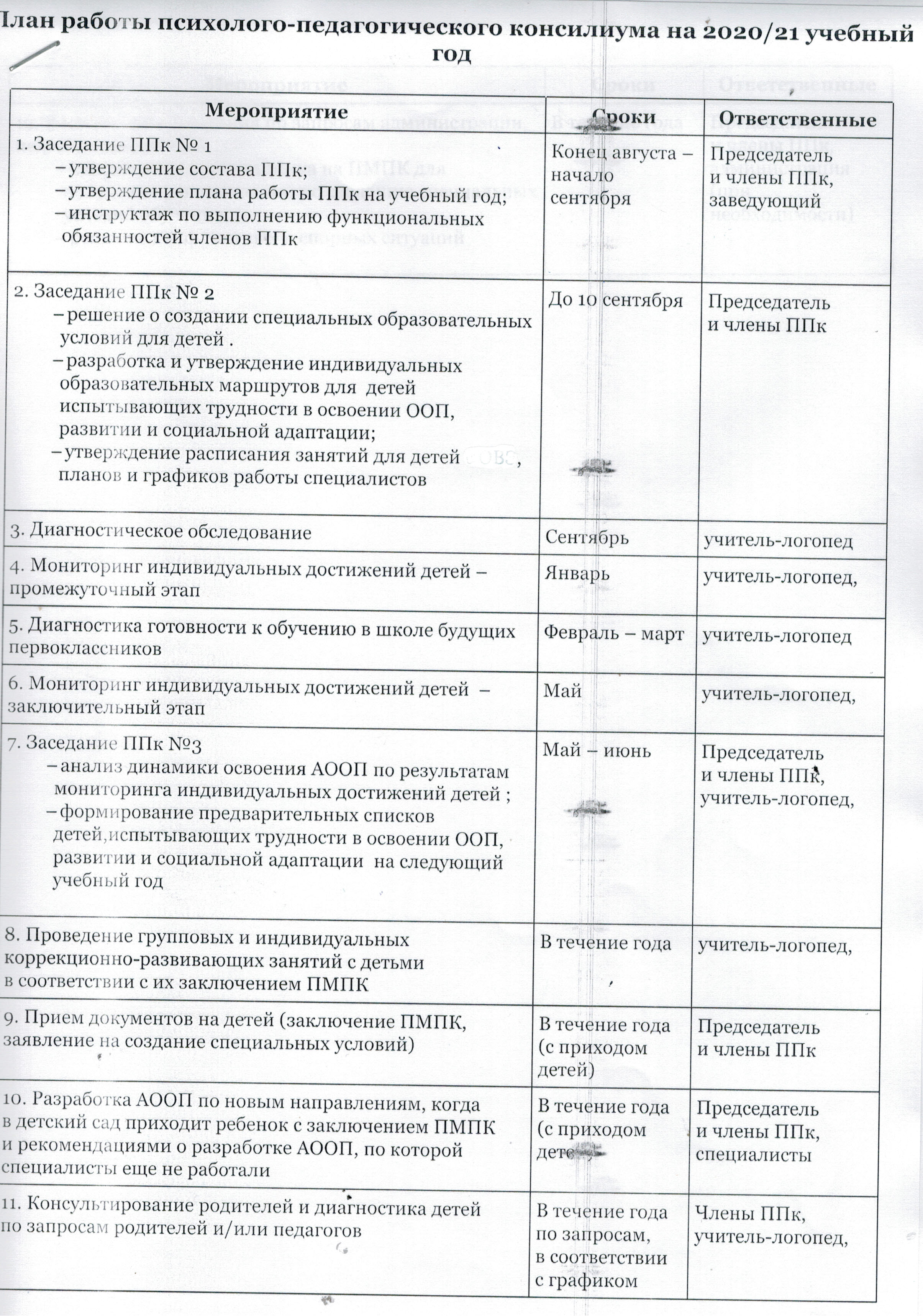 Протокол ппк 1 в доу образец заполнения 2020 2021