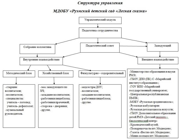 Рисунок