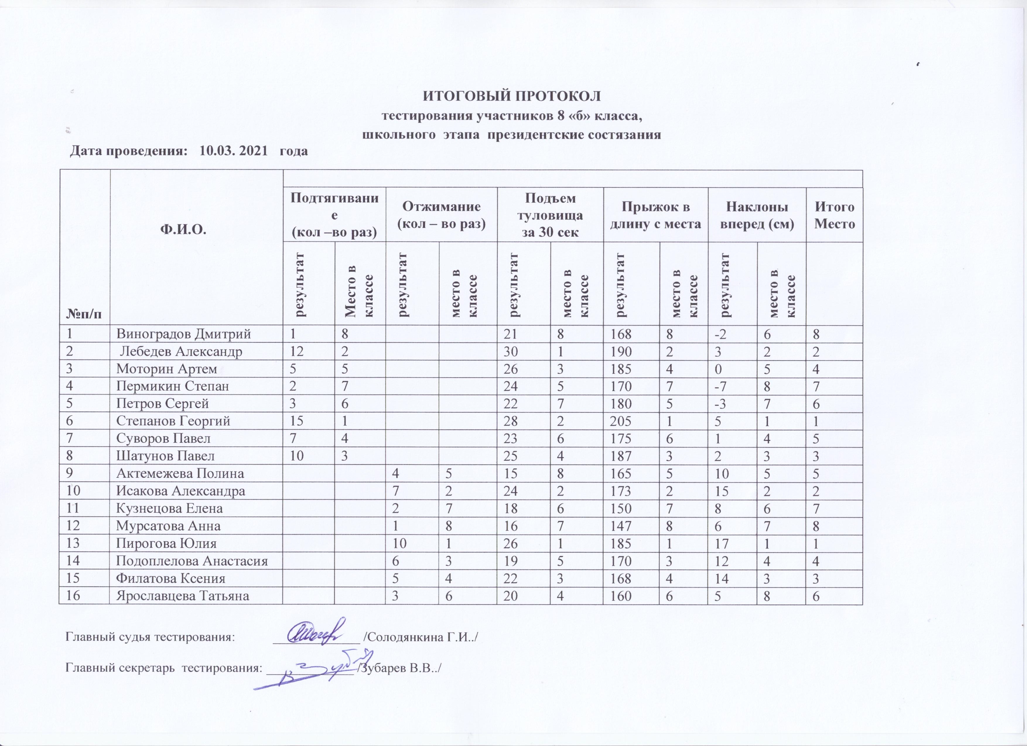 Новости - Муниципальный этап Президентских спортивных...