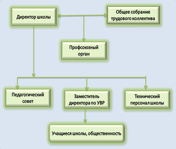 Рисунок