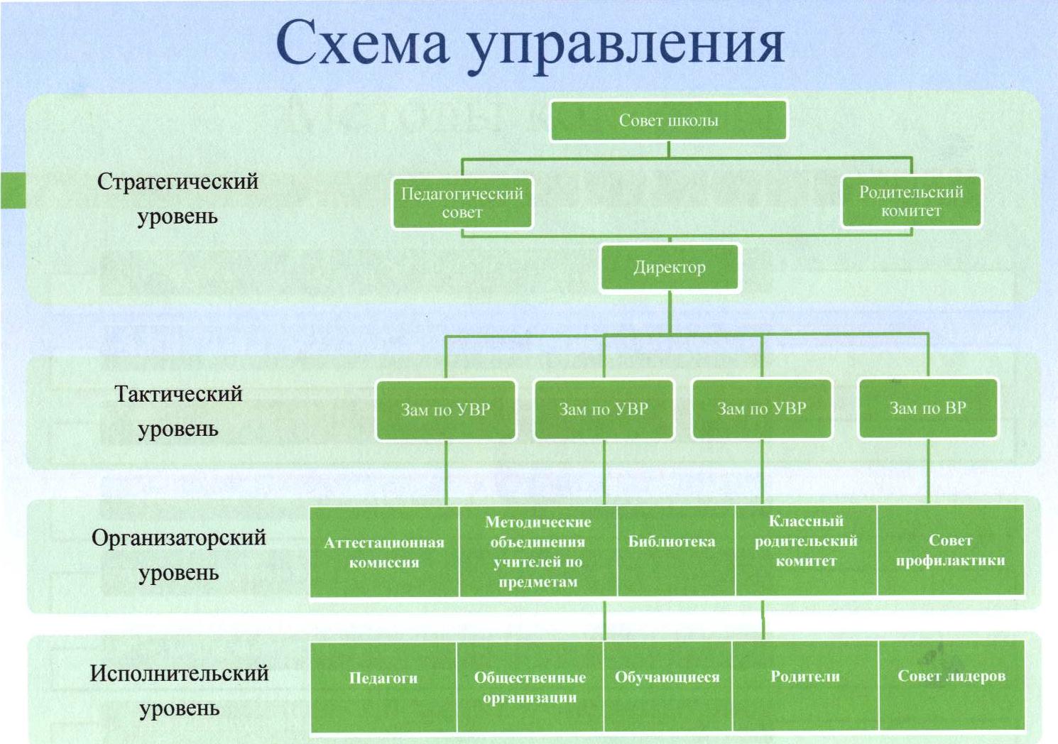 Структурное подразделение организации образец