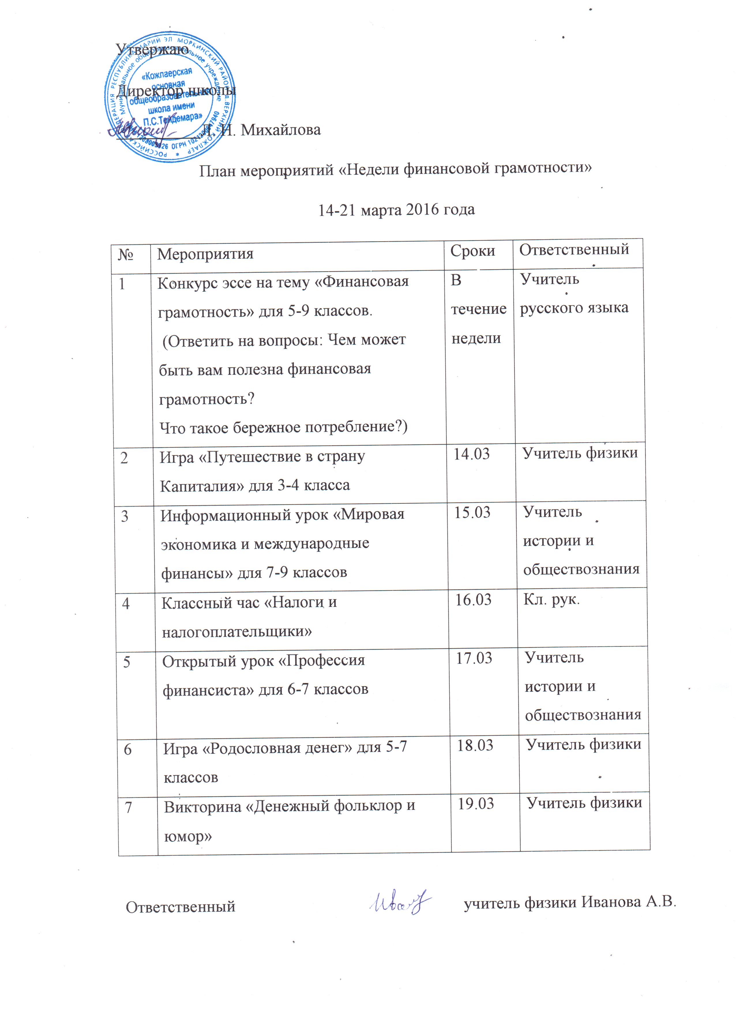 План мероприятий по финансовой грамотности на 2023 год