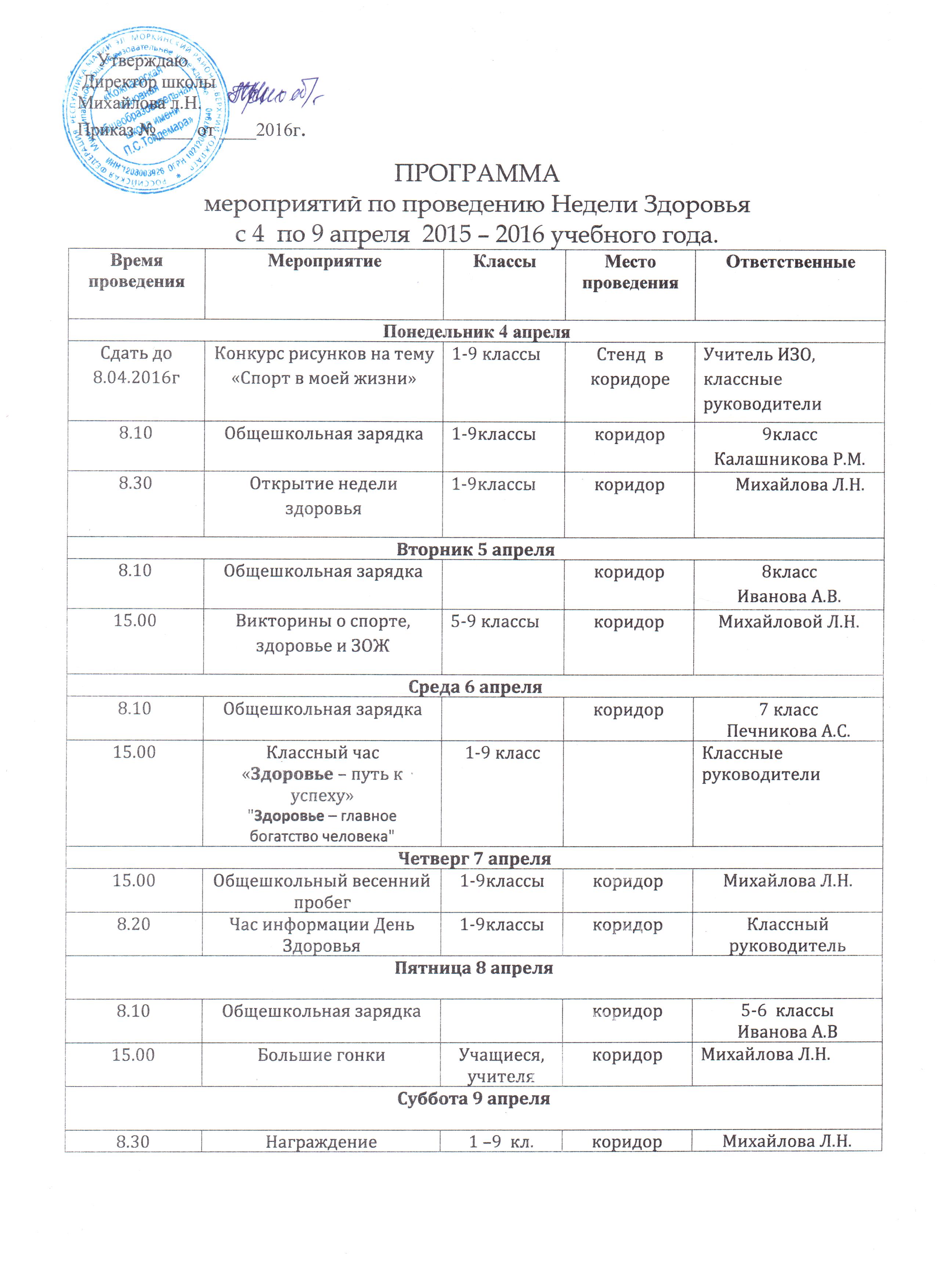 План мероприятий в школе неделя здоровья в