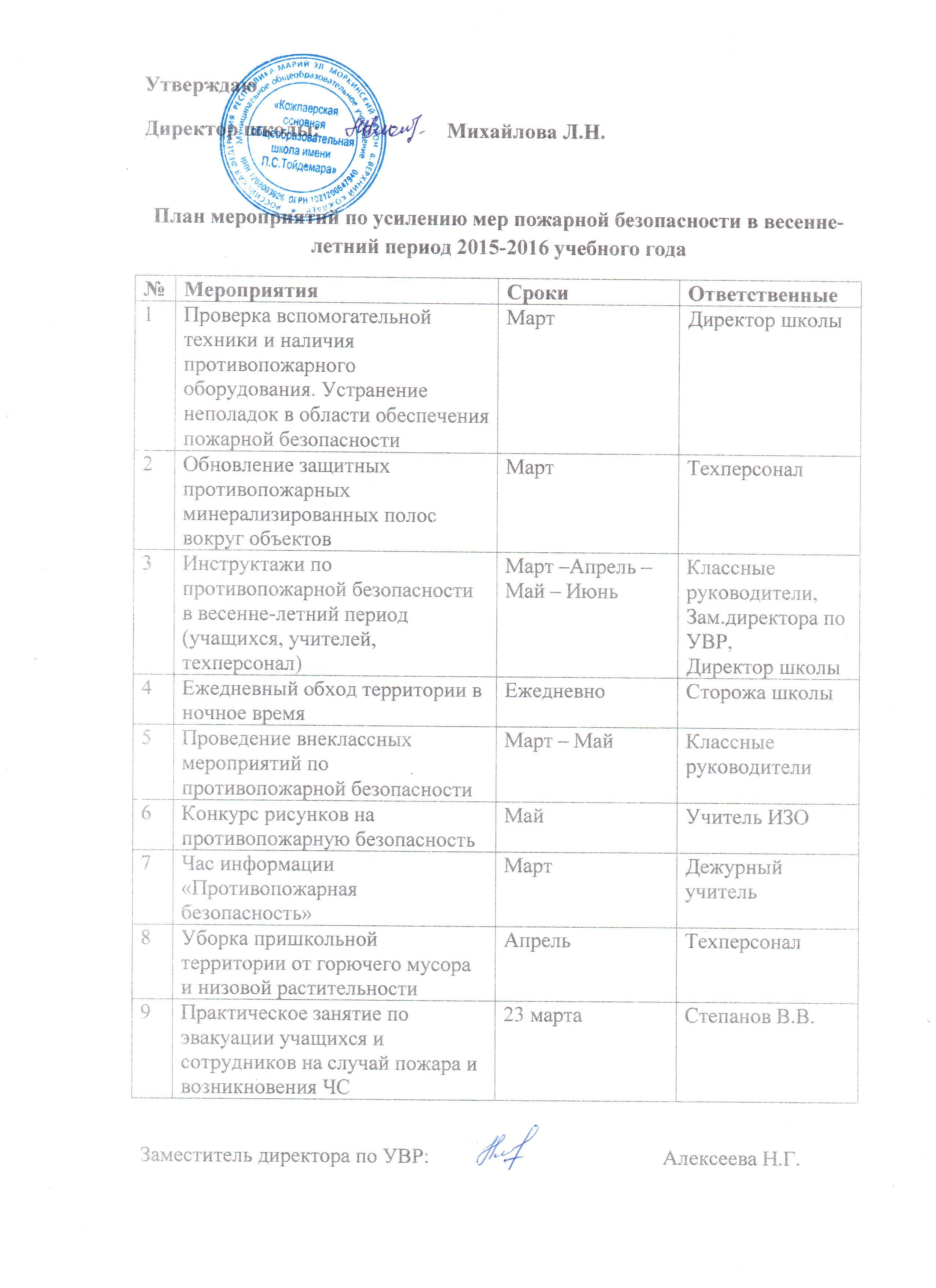 План обхода территории школы образец