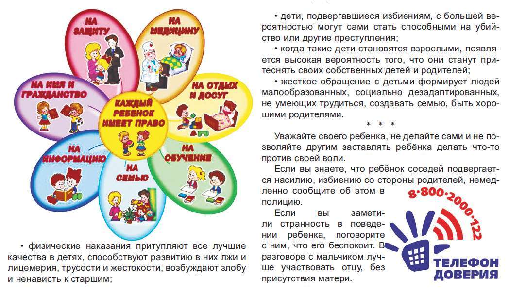 Социально педагогическая защита прав ребенка на охрану здоровья презентация