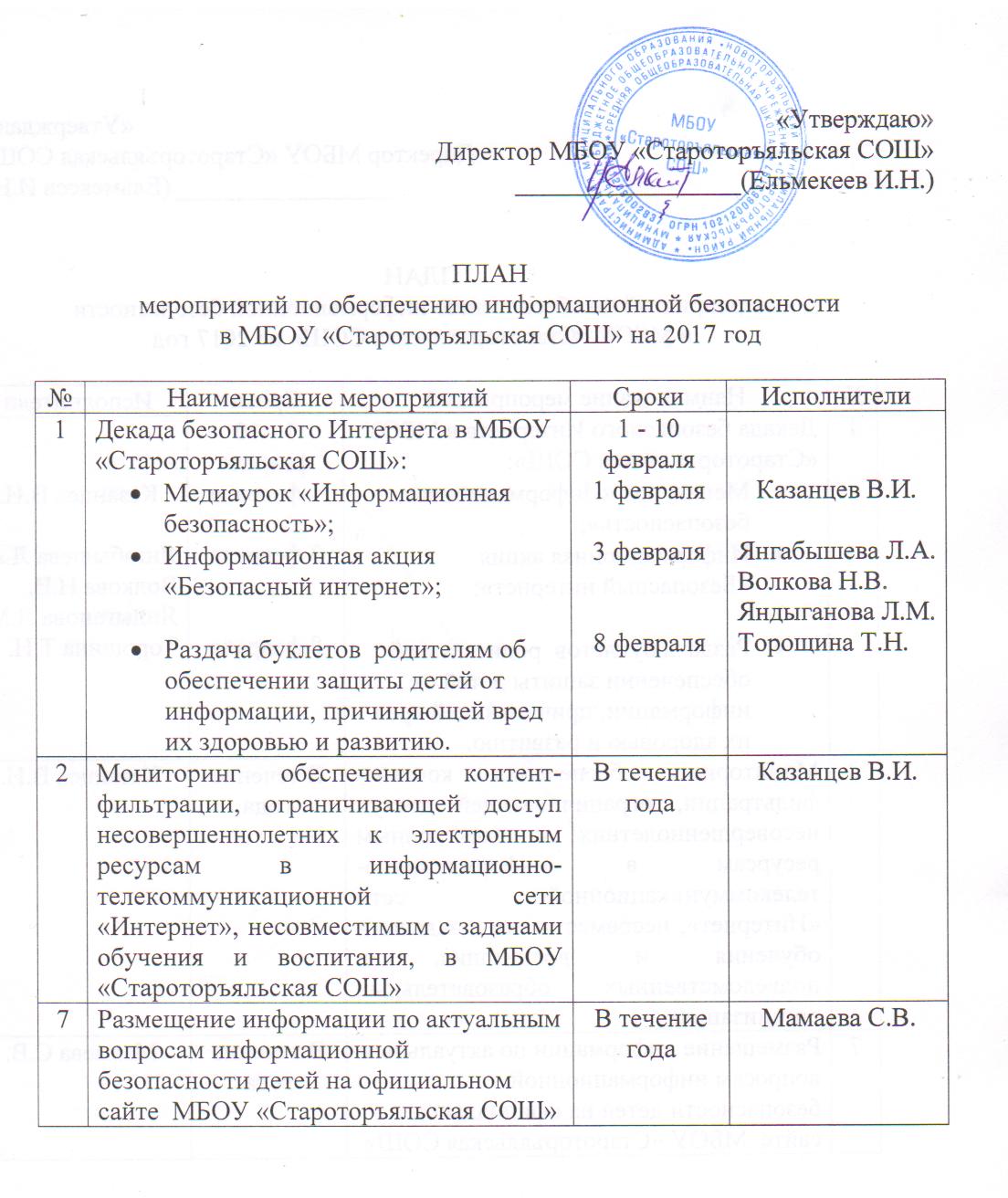 План мероприятий по информационной безопасности в школе