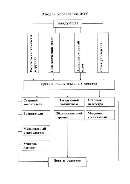 Рисунок