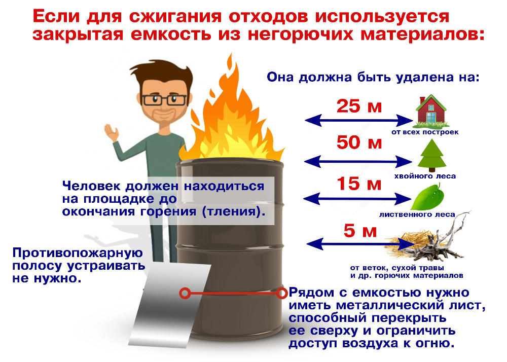 Пожарная безопасность на даче картинки