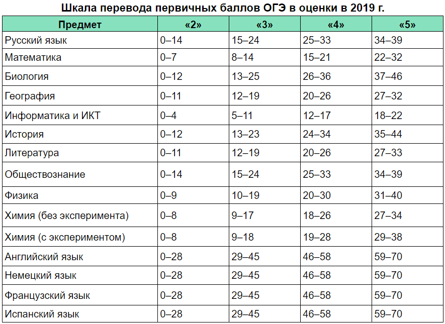 Новости образования