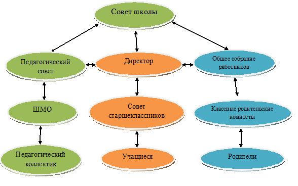 Рисунок