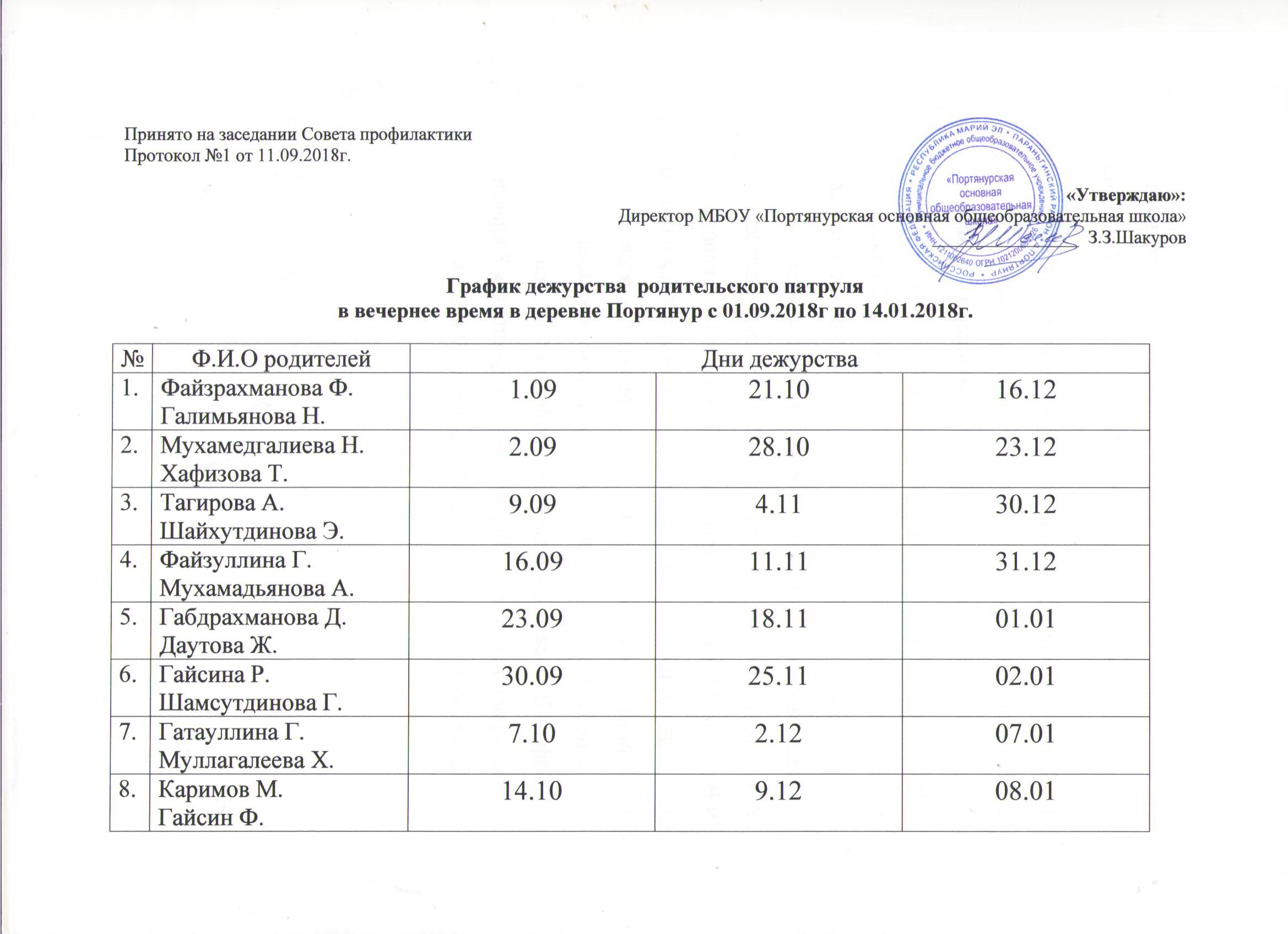 План работы родительского патруля