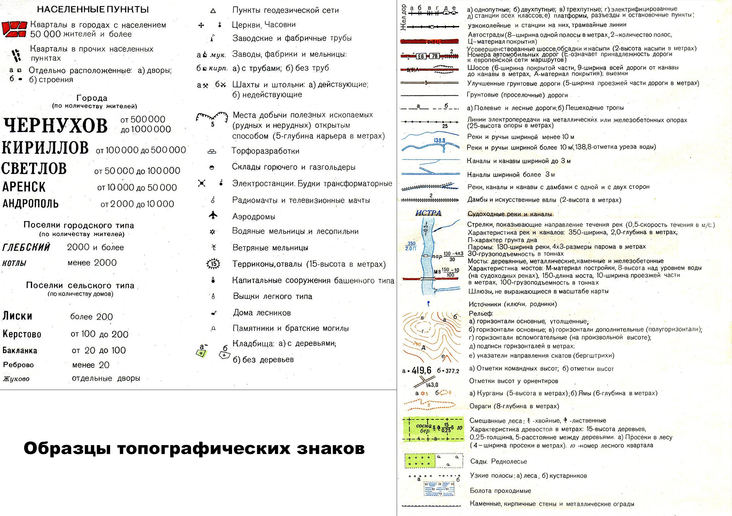 Карта снов топография ответы все обозначения на карте