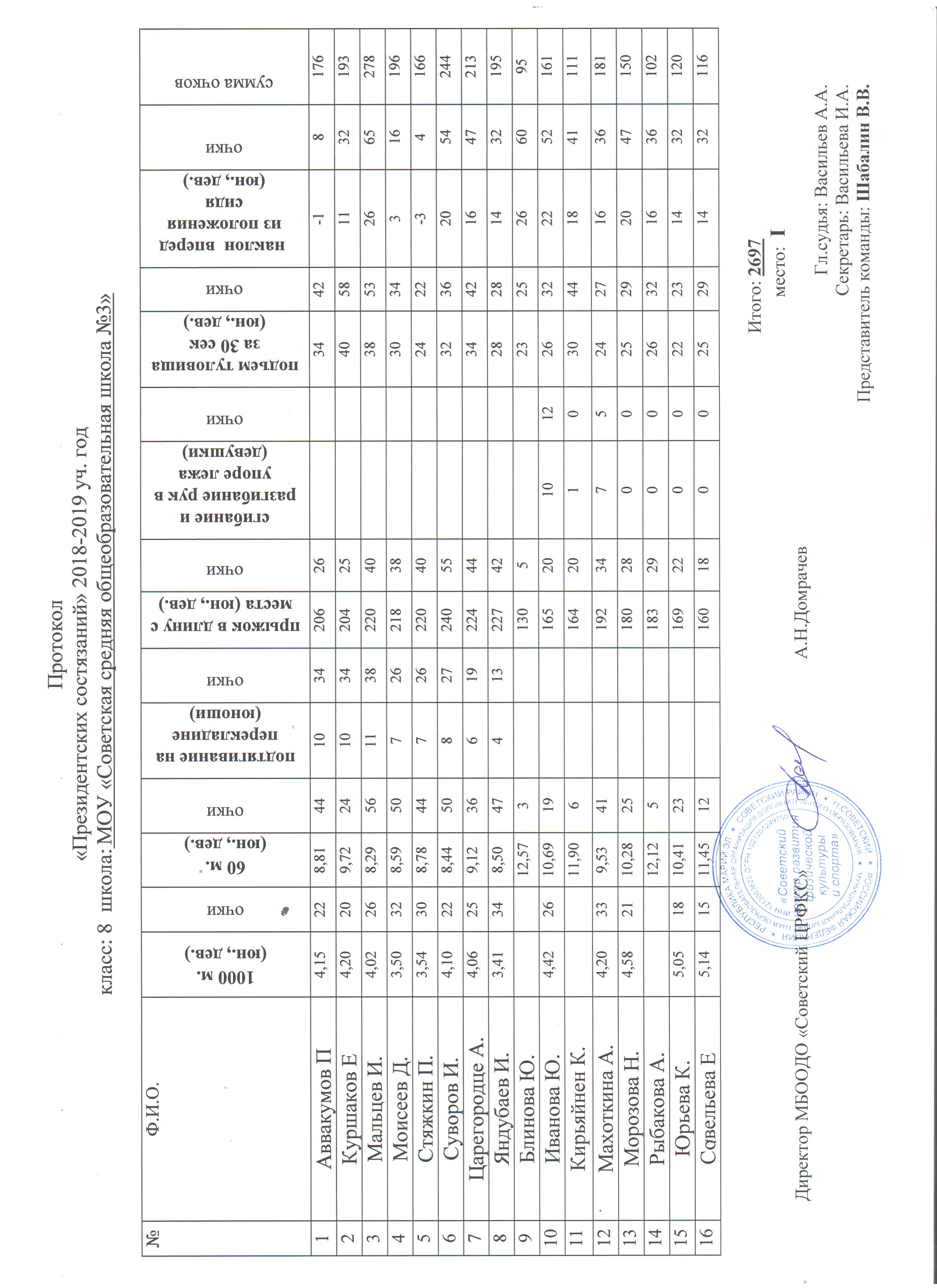 Президентские игры