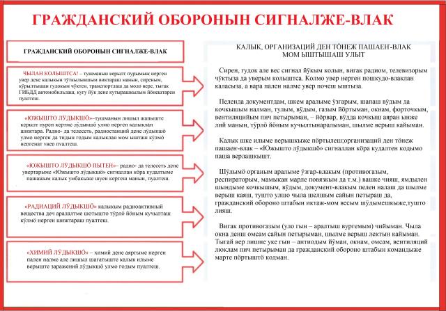 Рисунок