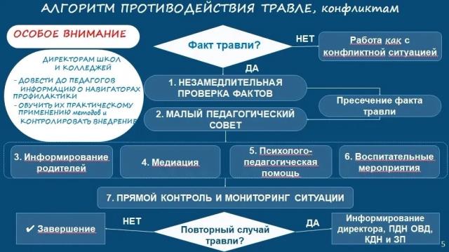 Рисунок