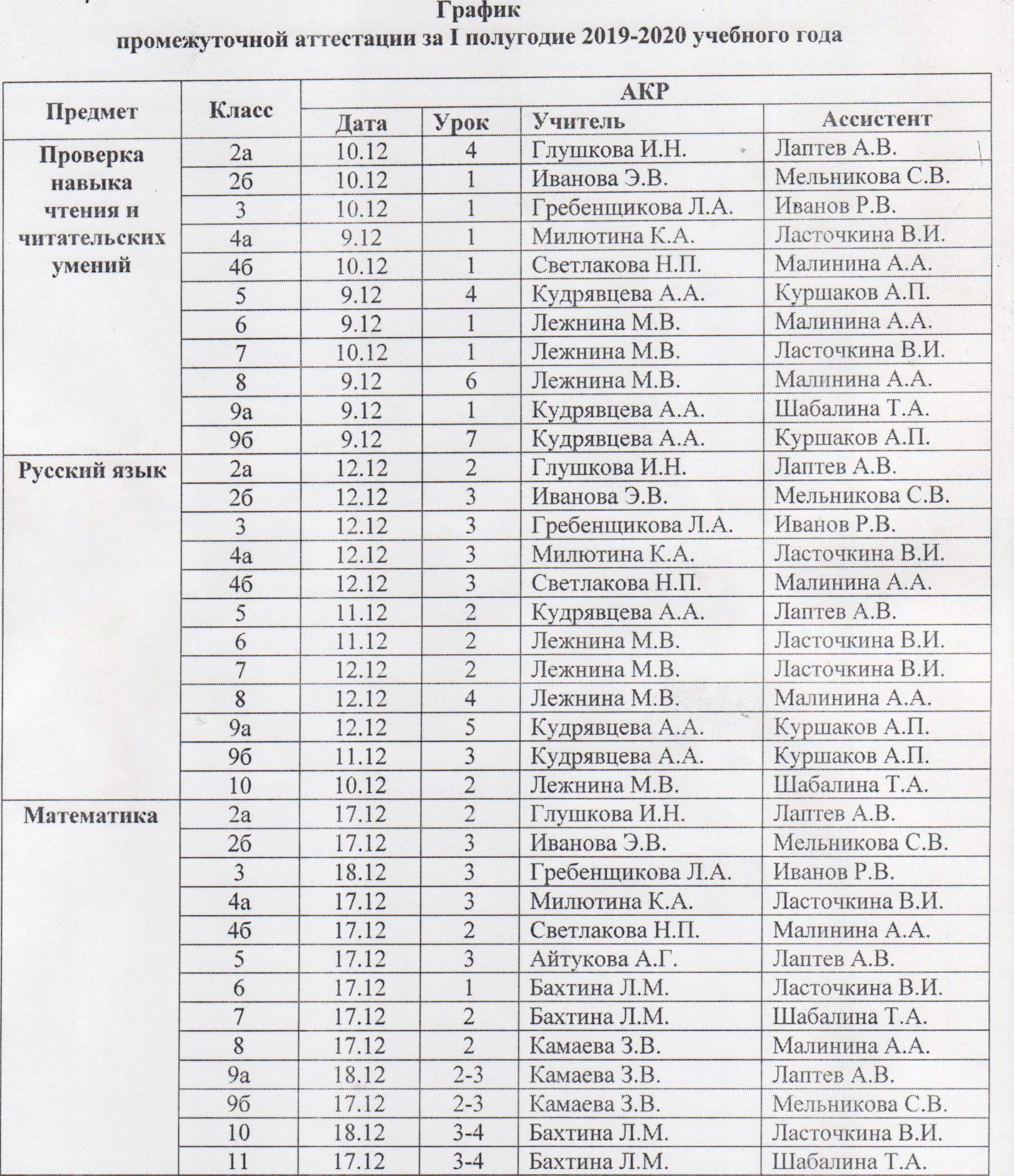 План график промежуточной аттестации в школе