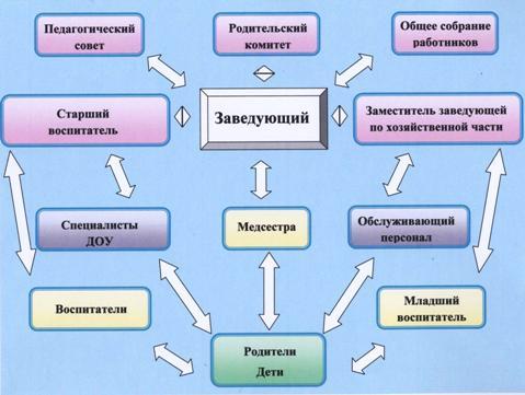 Рисунок