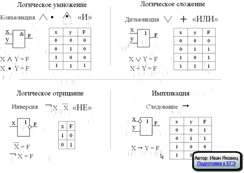 Рисование логических схем онлайн