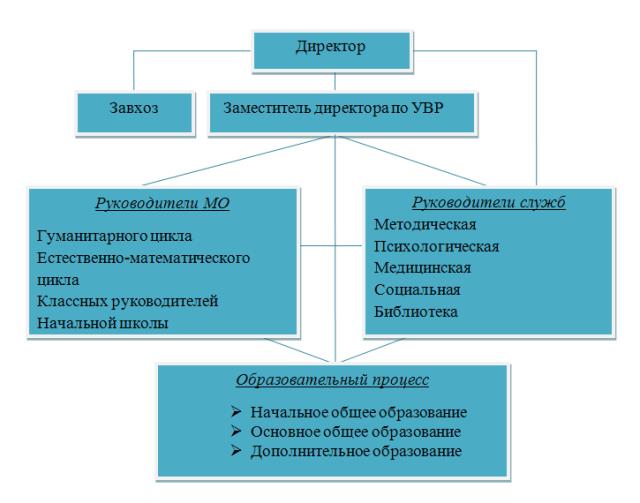 Рисунок