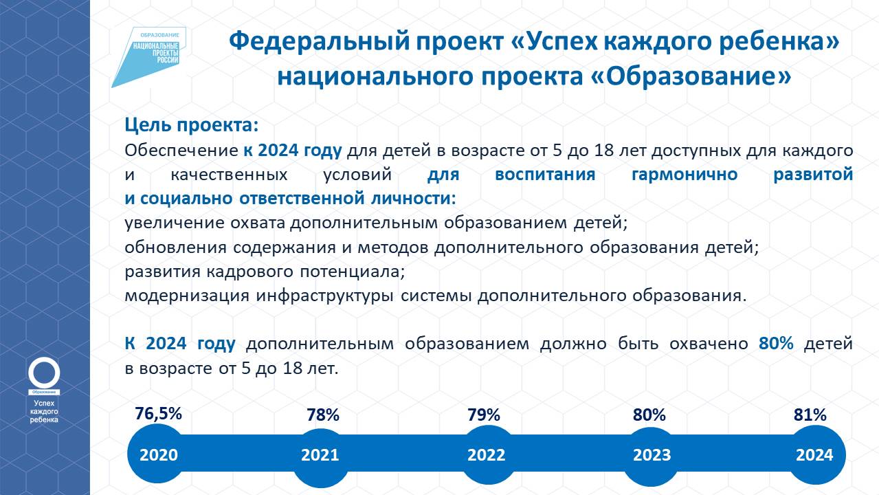 К целевым показателям национального проекта образование не относится