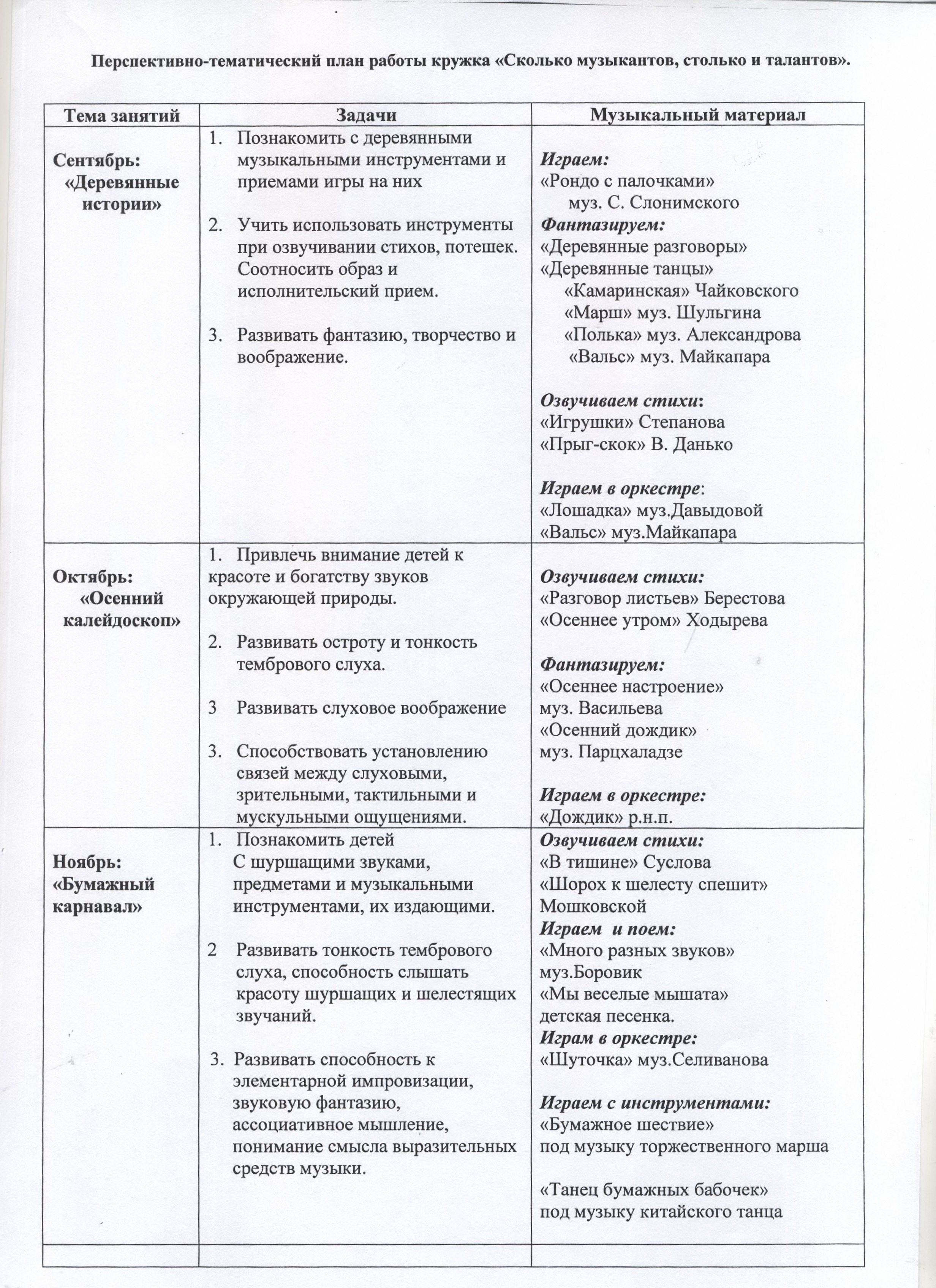 План работы танцевального кружка в доме культуры на год