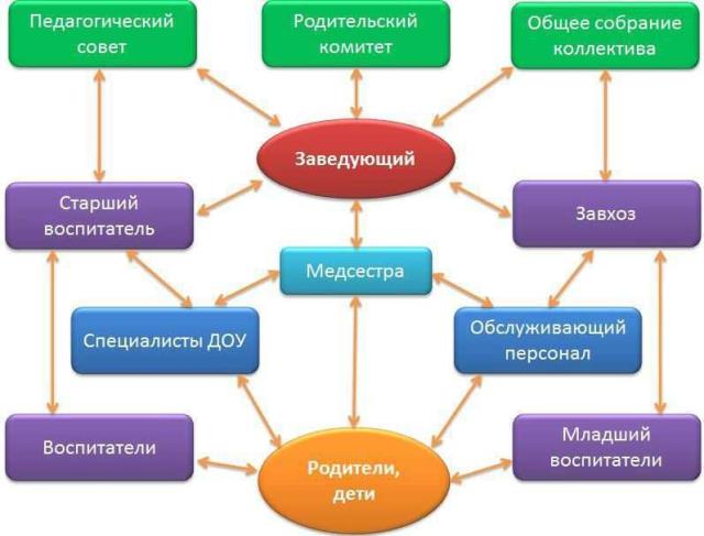 Рисунок