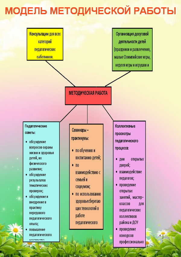 Методическая служба в доу схема