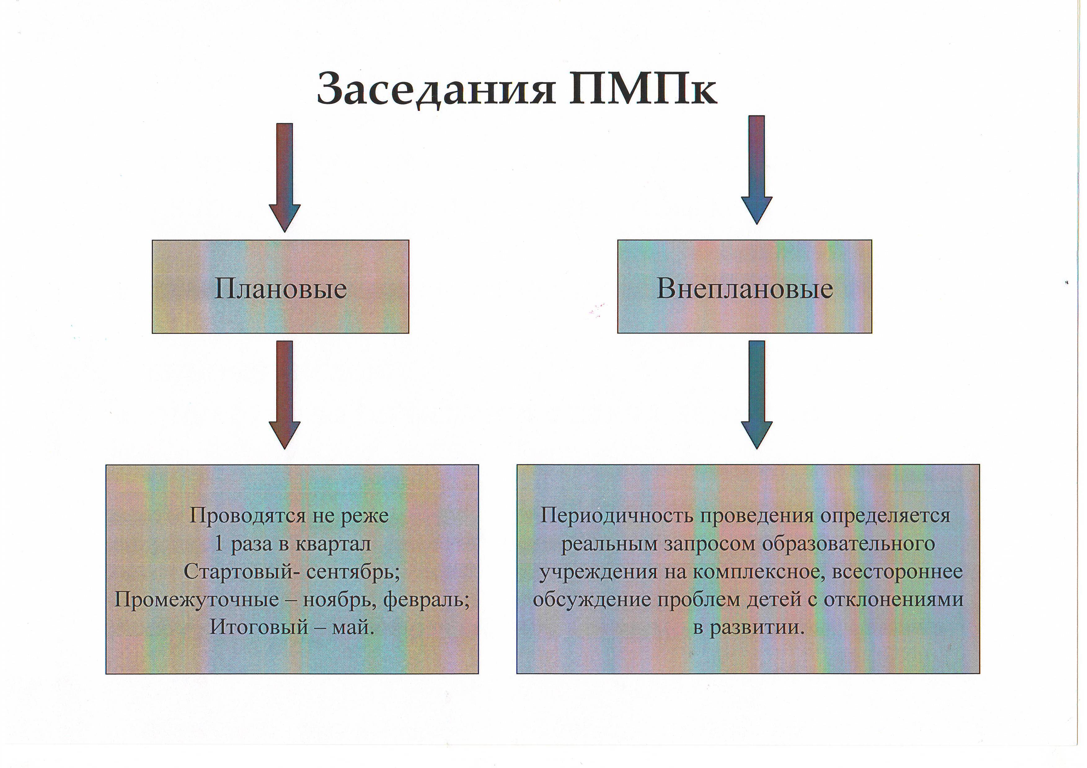 ПМПк