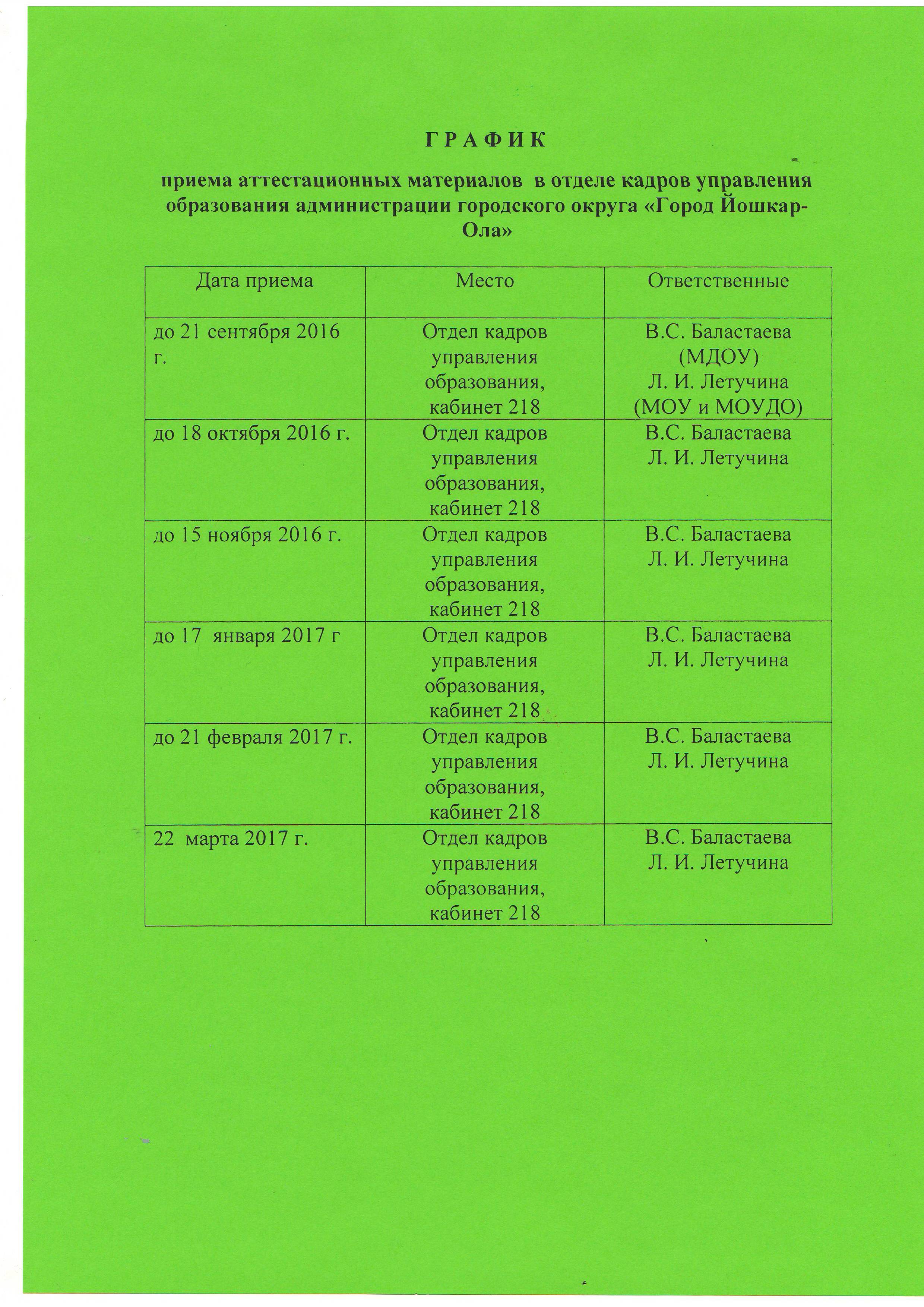 Аттестация педагогических работников