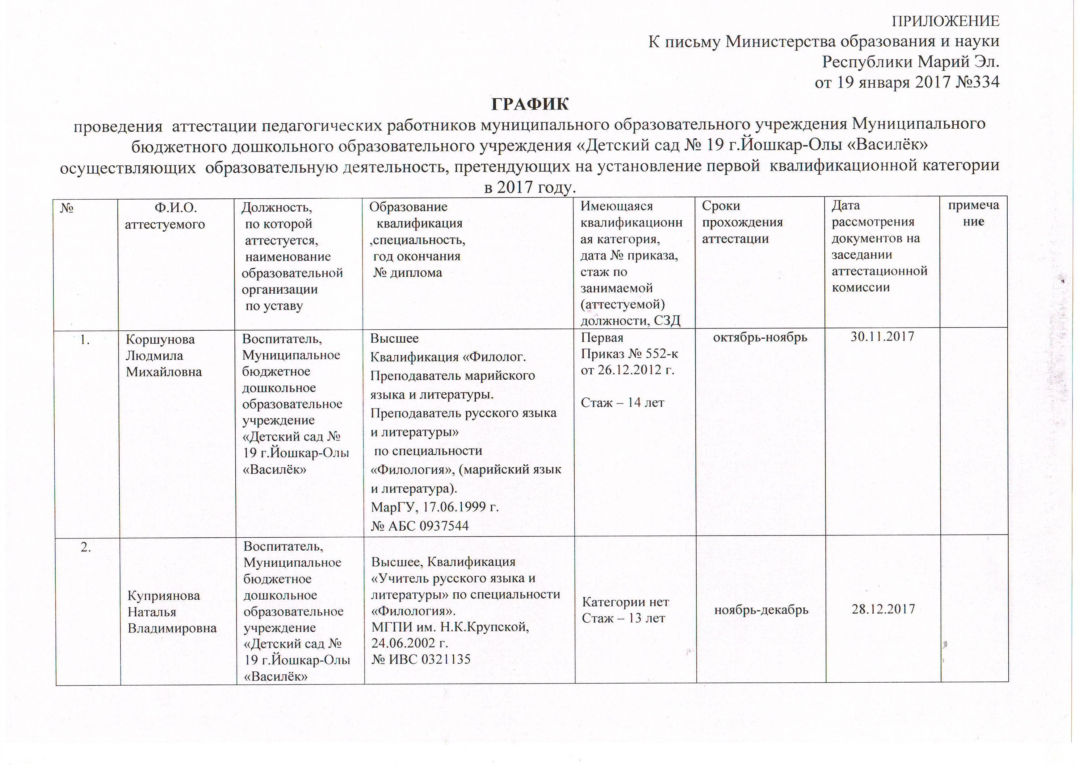 График аттестации работников образец