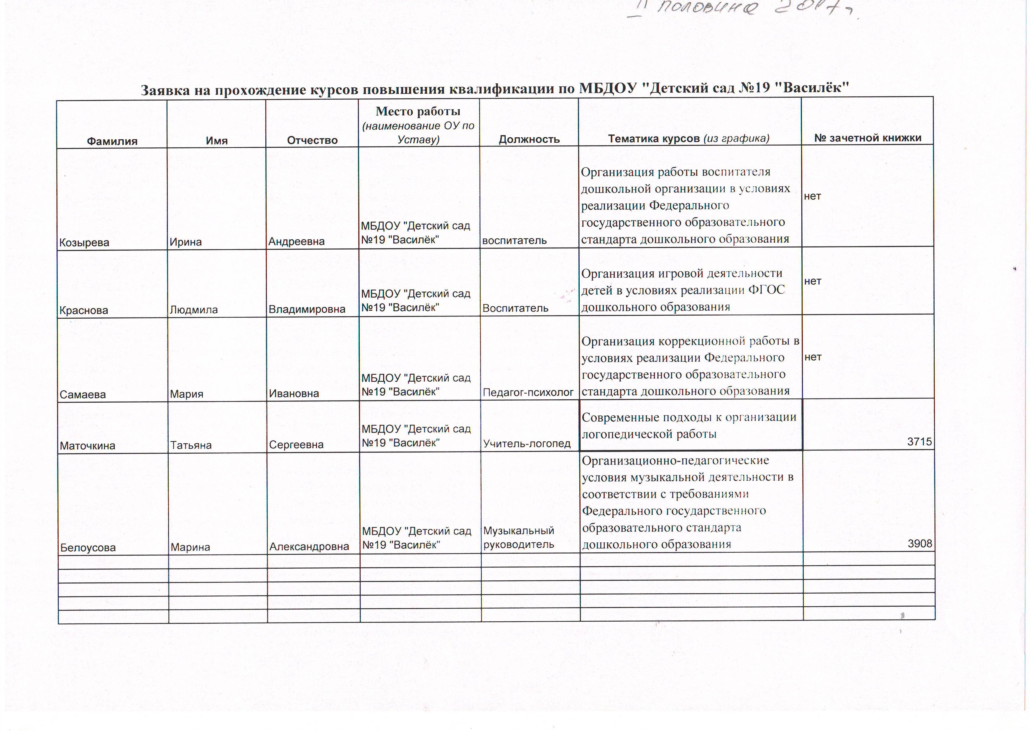 Аттестация педагогических работников