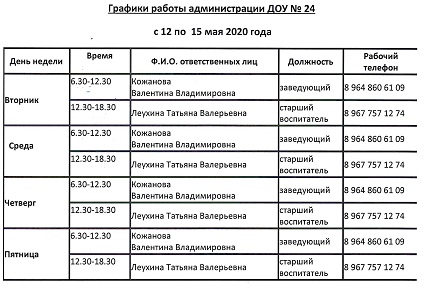 Настройка графиков для сменной работы в программе "1С:Зарплата и управление перс