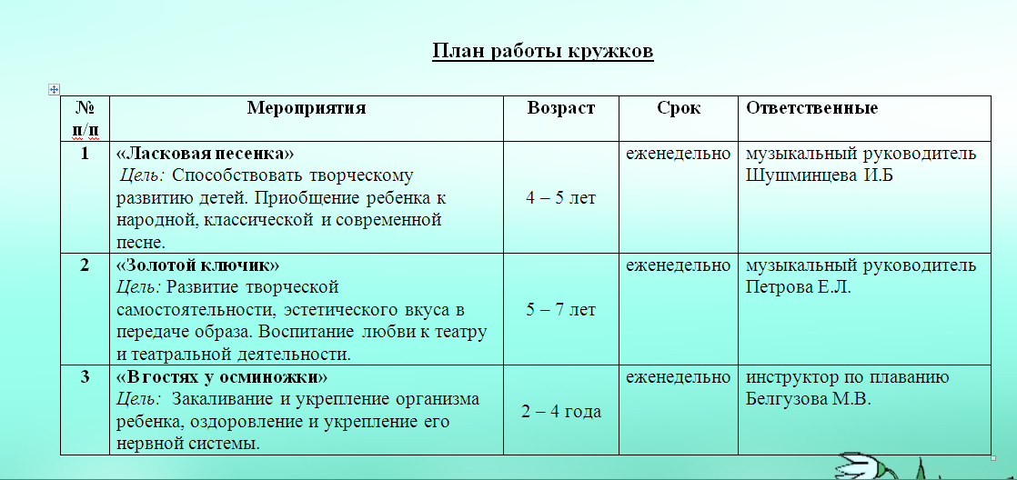 Годовой план работы кружка по рисованию